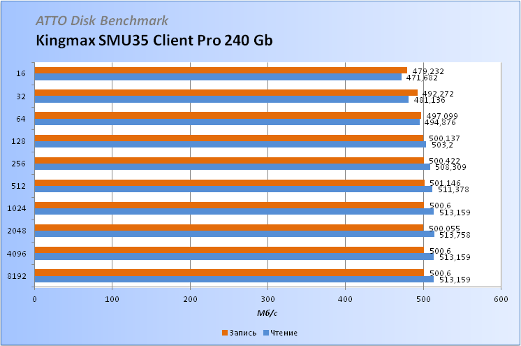Обзор и тест Kingmax SMU35 Client Pro 240Gb