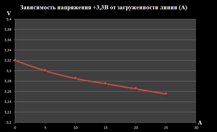 Обзор блока питания Thermaltake TP-1200M Toughpower 1200W