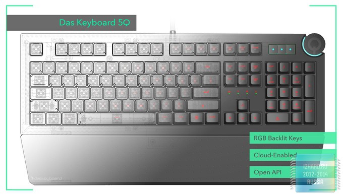 Что мы знаем о Das Keyboard 5Q?