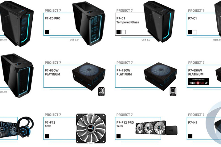 Обзор и тестирование блока питания Aerocool P7-650W Platinum