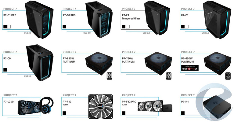 Обзор и тестирование блока питания Aerocool P7-650W Platinum