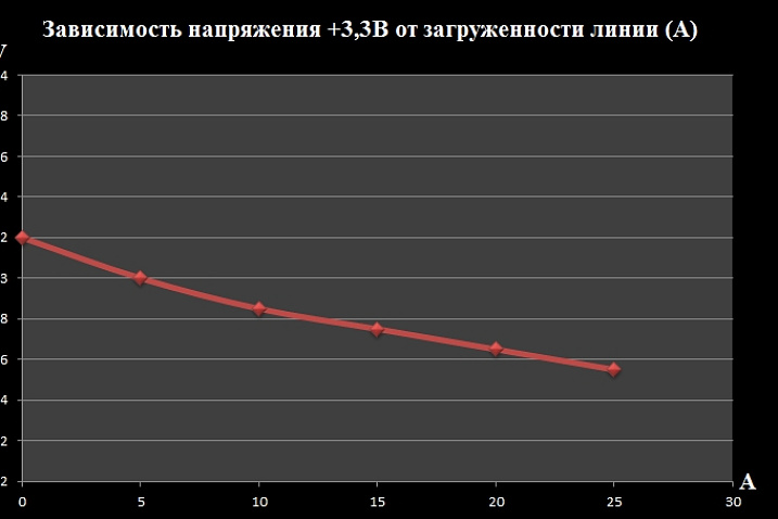 Обзор блока питания Thermaltake TP-1200M Toughpower 1200W