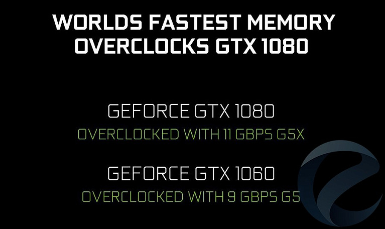Обзор и тестирование видеокарты MSI GeForce GTX 1060 GAMING X+ 6G