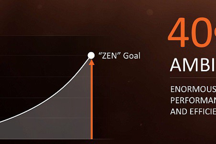 Обзор и тестирование процессора AMD Ryzen 7 1800X: возвращение Короля