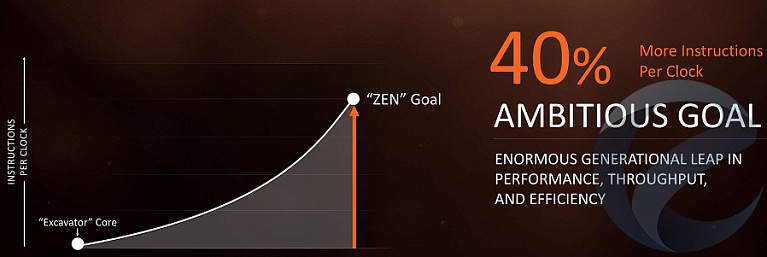 Обзор и тестирование процессора AMD Ryzen 7 1800X: возвращение Короля