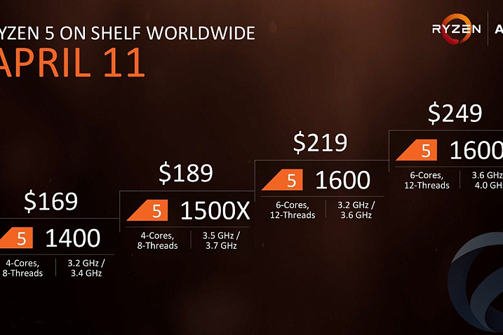 Обзор и тестирование процессора AMD Ryzen 5 1600X