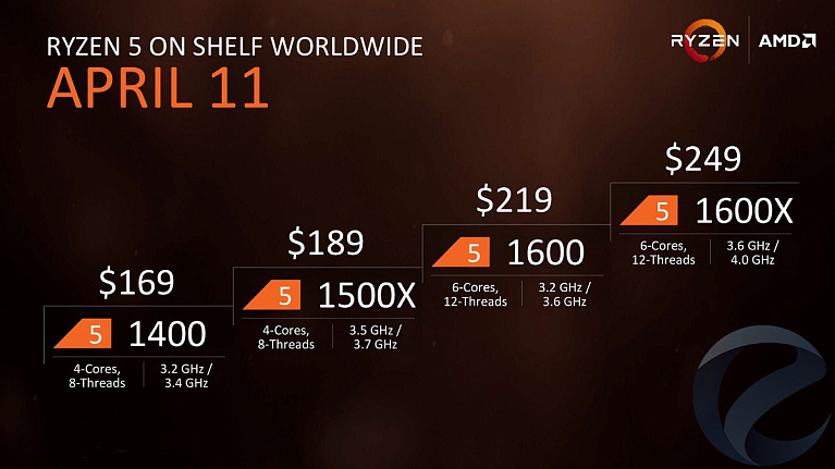 Обзор и тестирование процессора AMD Ryzen 5 1600X