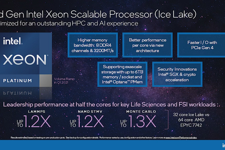 Два серверных процессора Intel Ice Lake-SP замечены в базе данных SiSoftware