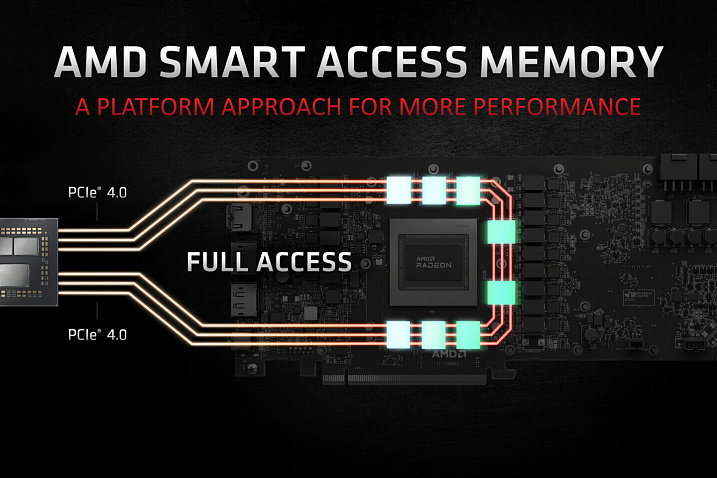 Материнские платы AMD X470 и B450 получат поддержку технологии Smart Access Memory