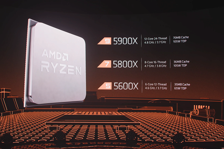 Известны зарубежные цены на процессоры AMD Ryzen 5000