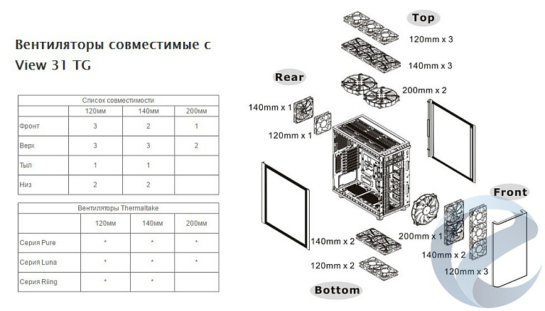 Обзор и тестирование корпуса Thermaltake View 31 Tempered Glass Edition (CA-1H8-00M1WN-00)