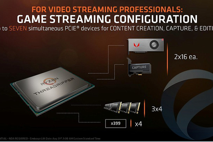 AMD выпустила процессор Ryzen Threadripper 1900X