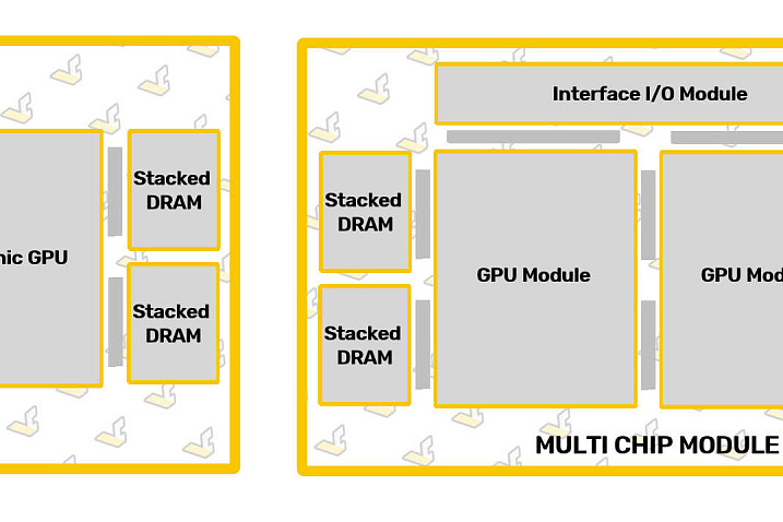 Патчи Linux подтверждают многокристальную компоновку AMD Instinct MI200