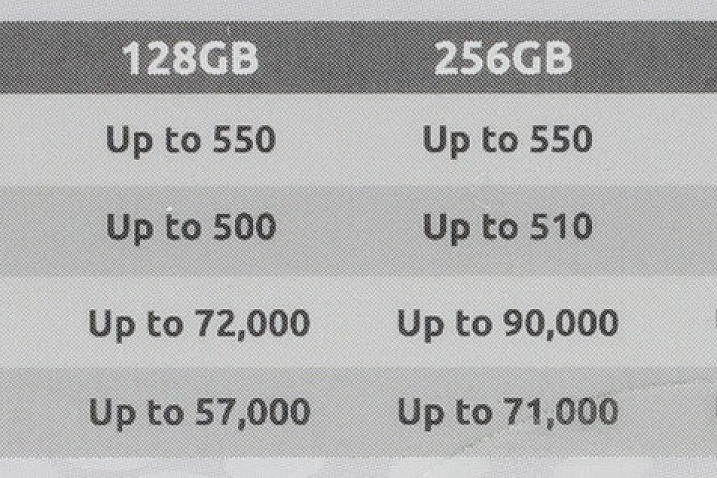 Обзор SSD-накопителя Plextor S3C PX-512S3C объёмом 512 ГБ