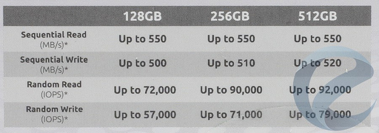 Обзор SSD-накопителя Plextor S3C PX-512S3C объёмом 512 ГБ