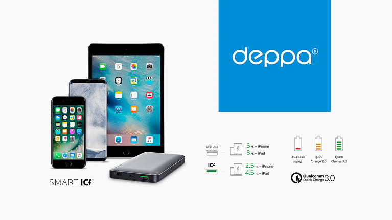 Обзор и тест внешнего аккумулятора Deppa NRG Turbo 15000
