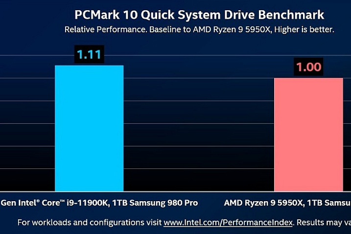 Intel Core i9-11900K работает с NVMe накопителями на 11% быстрее AMD Ryzen 9 5950X