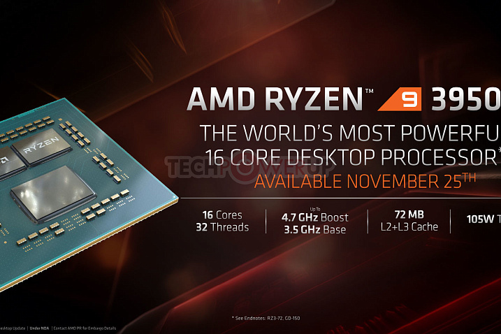 Флагман AMD Ryzen 9 3950X станет доступен 25 ноября