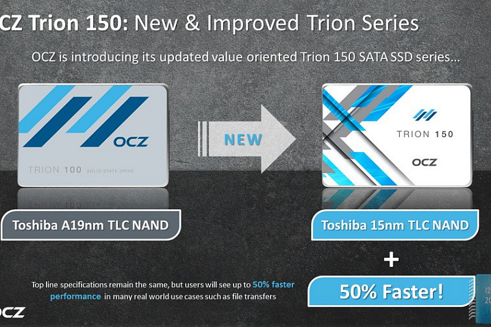 Обзор SSD-накопителя OCZ Trion 150 объёмом 480 ГБ (OCZ TRN150-25SAT3-480G)